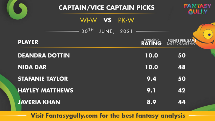 Top Fantasy Predictions for WI-W vs PK-W: कप्तान और उपकप्तान