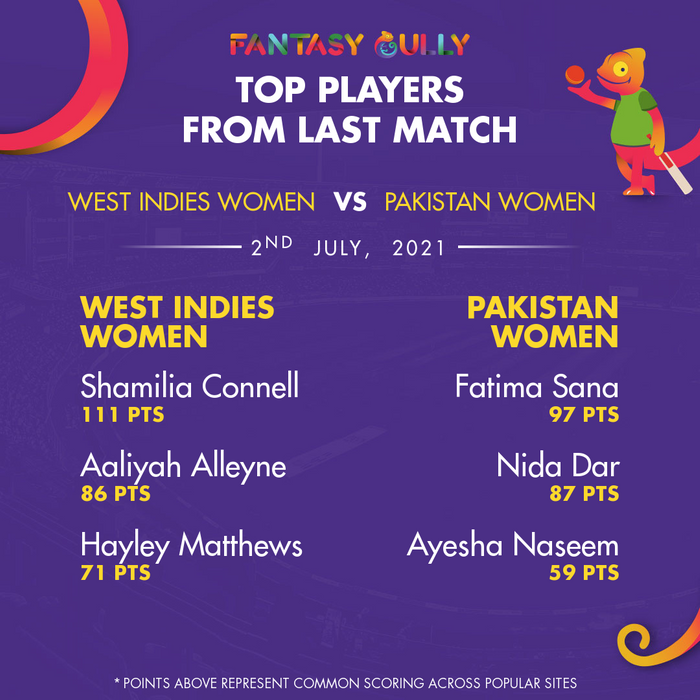 Top Players of the Last Match