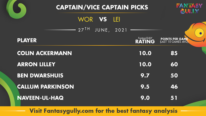 Top Fantasy Predictions for WOR vs LEI: कप्तान और उपकप्तान