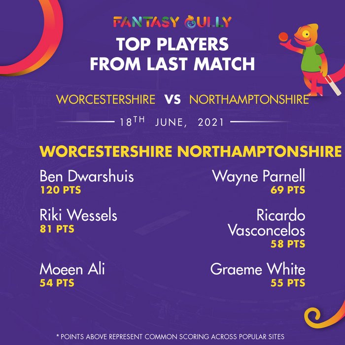 Top Players of the Last Match