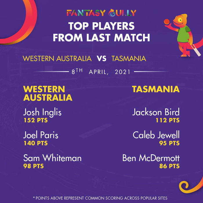 Top Players of the Last Match