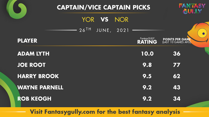 Top Fantasy Predictions for YOR vs NOR: कप्तान और उपकप्तान