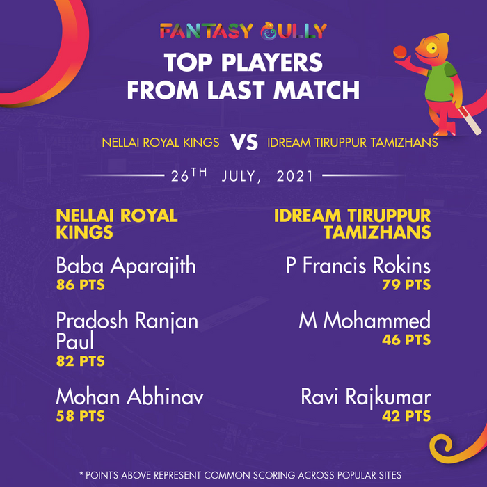 Top Players of the Last Match