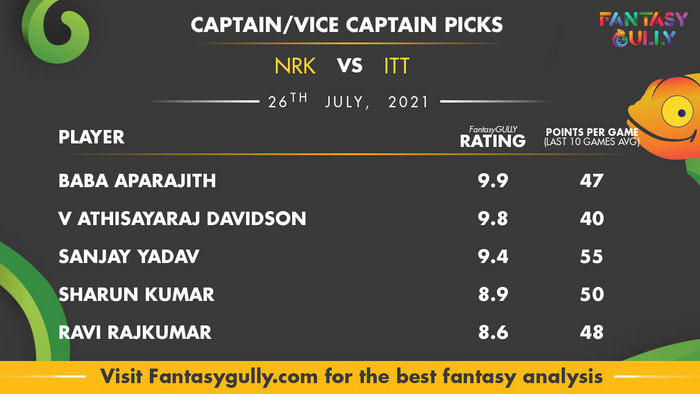 Top Fantasy Predictions for NRK vs ITT: कप्तान और उपकप्तान