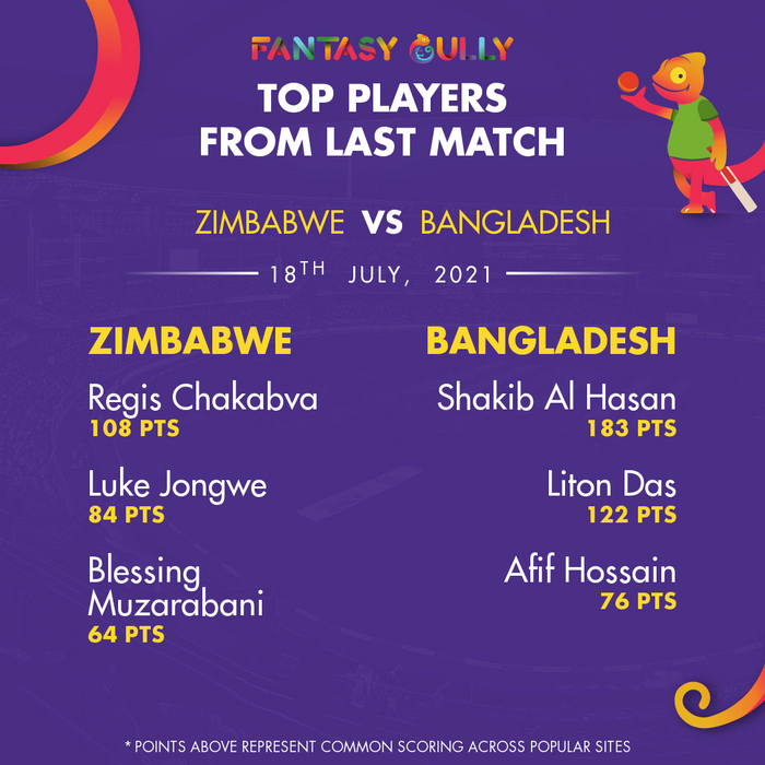 Top Players of the Last Match