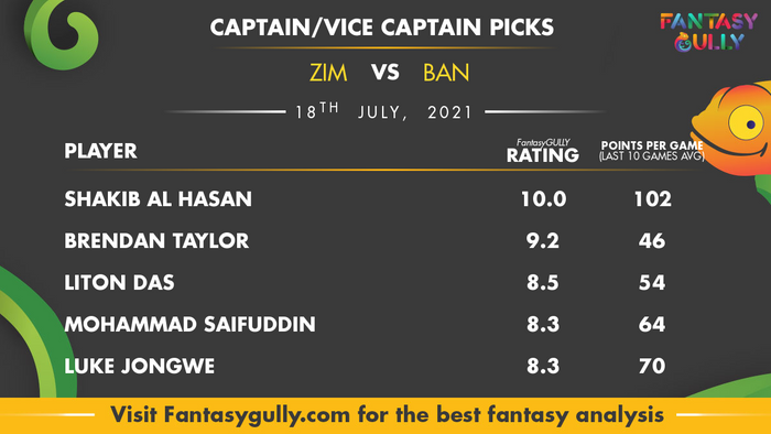 Top Fantasy Predictions for ZIM vs BAN: कप्तान और उपकप्तान