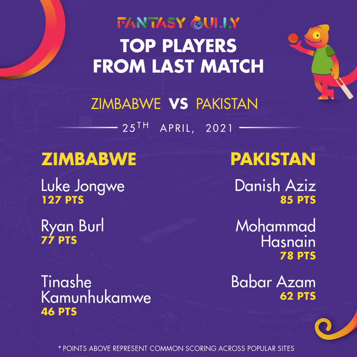 Top Players of the Last Match