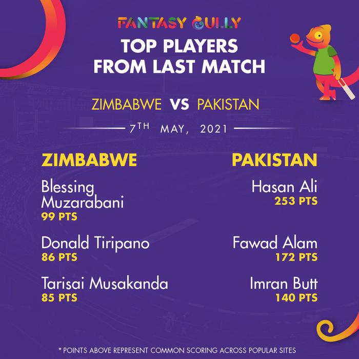 Top Players of the Last Match