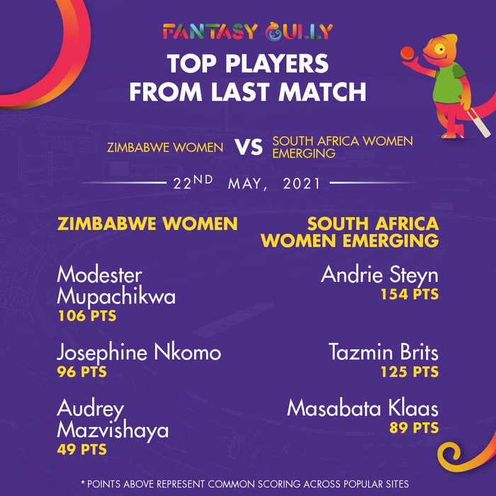 Top Players of the Last Match