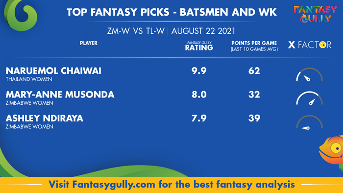 Top Fantasy Predictions for ZM-W vs TL-W: बल्लेबाज और विकेटकीपर