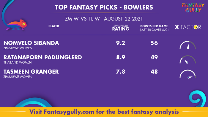 Top Fantasy Predictions for ZM-W vs TL-W: गेंदबाज