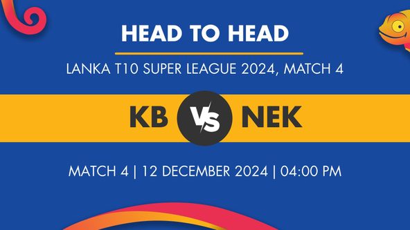 KB vs NEK Player Stats for Match 4, KB vs NEK Prediction Who Will Win Today's Lanka T10 Super League Match Between Kandy Bolts and Nuwara Eliya Kings