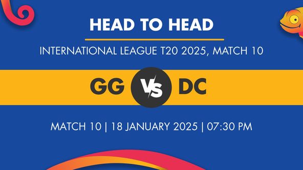 GG vs DC Player Stats for Match 10, GG vs DC Prediction Who Will Win Today's International League T20 Match Between Gulf Giants and Dubai Capitals