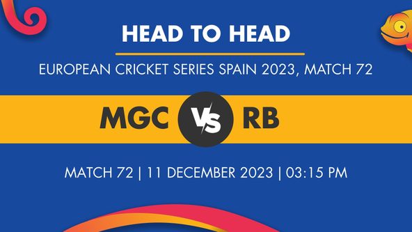 MGC vs RB Player Stats for Match 72, MGC vs RB Prediction Who Will Win Today's European Cricket Series Spain Match Between Magic CC and Royal Barcelona