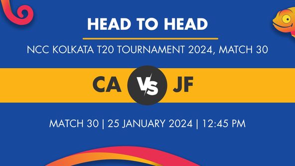 CA vs JF Player Stats for Match 30, CA vs JF Prediction Who Will Win Today's NCC Kolkata T20 Tournament Match Between Combined Avengers and Jhargram Firebolts