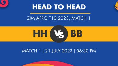 Guabira vs The Strongest H2H 7 nov 2023 Head to Head stats prediction
