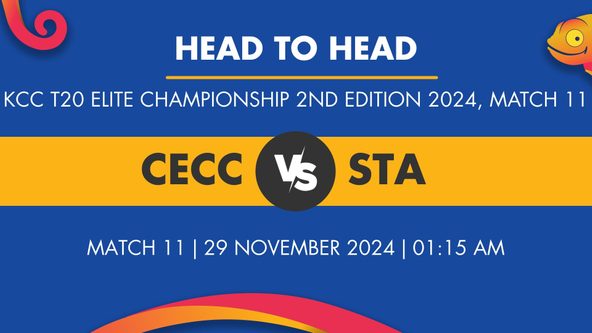 CECC vs STA Player Stats for Match 11, CECC vs STA Prediction Who Will Win Today's KCC T20 Elite Championship 2nd Edition Match Between CECC and Stack CC