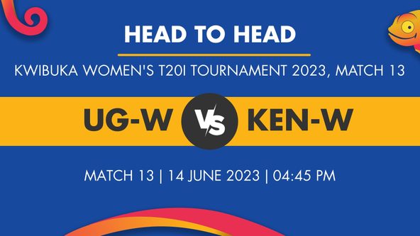 UG-W vs KEN-W Player Stats for Match 13, UG-W vs KEN-W Prediction Who Will Win Today's Kwibuka Women's T20I Tournament Match Between Uganda Women and Kenya Women