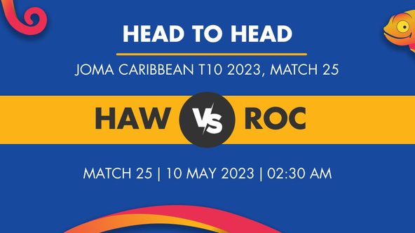 HAW vs ROC Player Stats for Match 25, HAW vs ROC Prediction Who Will Win Today's JOMA Caribbean T10 Match Between Hawksbills and Rockets