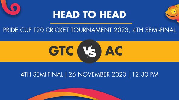 GTC vs AC Player Stats for 4th Semi-Final, GTC vs AC Prediction Who Will Win Today's Pride Cup T20 Cricket Tournament Match Between Gauhati Town Club and Ankurjyoti Club