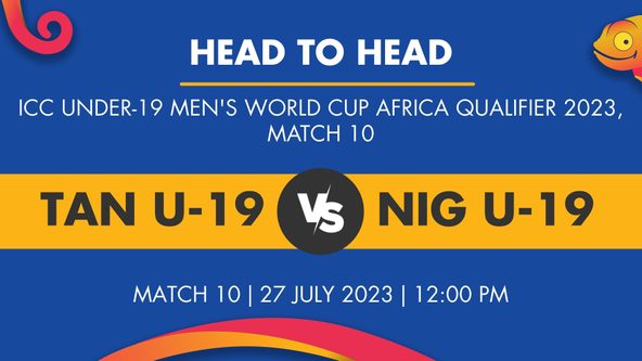 TAN U-19 vs NIG U-19 Player Stats for Match 10, TAN U-19 vs NIG U-19 Prediction Who Will Win Today's ICC Under-19 Men's World Cup Africa Qualifier Match Between Tanzania Under-19 and Nigeria Under-19