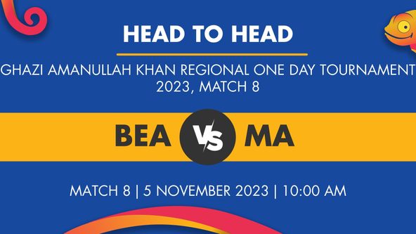 BEA vs MA Player Stats for Match 8, BEA vs MA Prediction Who Will Win Today's GAK Regional One Day Tournament Match Between Band-e-Amir Region and Mis Ainak Region