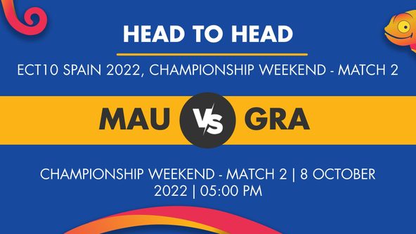 MAU vs GRA Player Stats for Championship Weekend - Match 2 - Who Will Win Today's ECT10 Spain Match Between Madrid United and Gracia