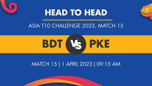 BDT vs PKE Player Stats for the Match 15 - Who Will Win Today's Asia T10 Challenge Match Between Bangladesh Tigers and Pakistan Eagles