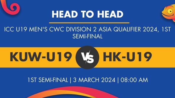 KUW-U19 vs HK-U19 Player Stats for 1st Semi-Final, KUW-U19 vs HK-U19 Prediction Who Will Win Today's ICC U19 Men's CWC Division 2 Asia Qualifier Match Between Kuwait Under-19 and Hong Kong, China Under-19