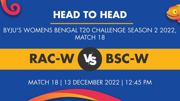 RAC-W vs BSC-W Player Stats for Match 18 - Who Will Win Today's BYJU'S Womens Bengal T20 Challenge Season 2 Match Between Rajasthan Club Women and Baranagar Sporting Club Women