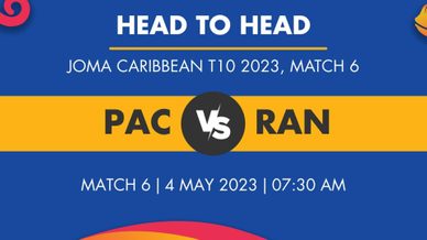 PAC vs RAN Player Stats for Match 6 PAC vs RAN Prediction Who