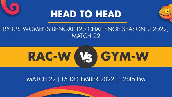 RAC-W vs GYM-W Player Stats for Match 22 - Who Will Win Today's BYJU'S Womens Bengal T20 Challenge Season 2 Match Between Rajasthan Club Women and Gymkhana Women