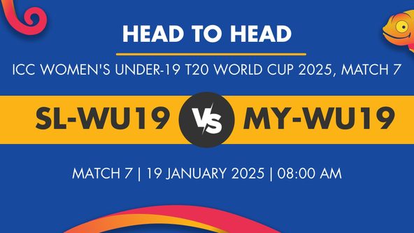 SL-WU19 vs MY-WU19 Player Stats for Match 7, SL-WU19 vs MY-WU19 Prediction Who Will Win Today's ICC Women's U-19 T20 WC Match Between Sri Lanka Women Under-19 and Malaysia Women Under-19