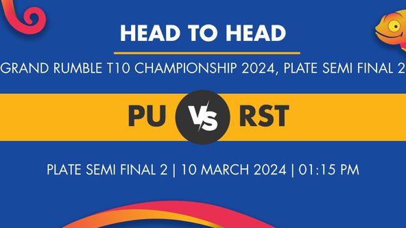 PU vs RST Player Stats for Plate Semi Final 2, PU vs RST Prediction Who Will Win Today's Grand Rumble T10 Championship Match Between Pak United CC and Royal Strikers CC