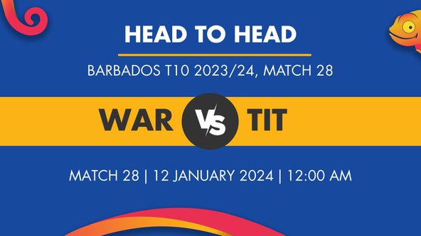 WAR vs TIT Player Stats for Match 28, WAR vs TIT Prediction Who Will Win Today's Barbados T10 Match Between Warriors and Titans