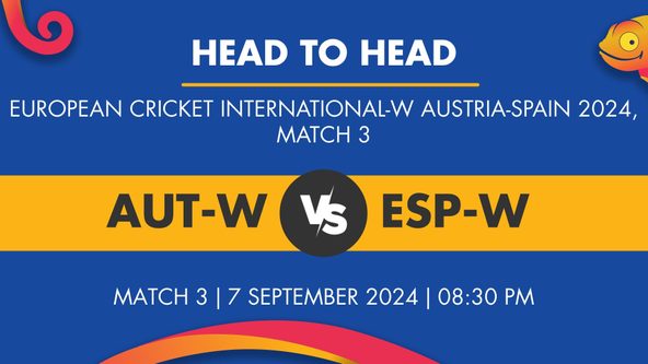 AUT-W vs ESP-W Player Stats for Match 3, AUT-W vs ESP-W Prediction Who Will Win Today's European Cricket International-W Austria-Spain Match Between Austria Women and Spain Women