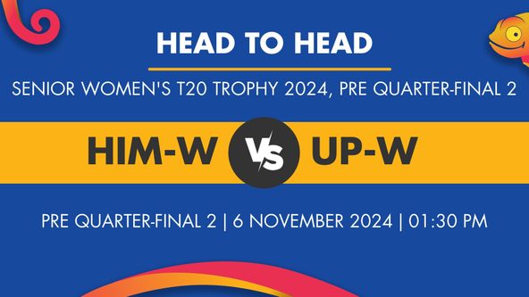 HIM-W vs UP-W Player Stats for Pre Quarter-final 2, HIM-W vs UP-W Prediction Who Will Win Today's Senior Women's T20 Trophy Match Between Himachal Pradesh Women and Uttar Pradesh Women