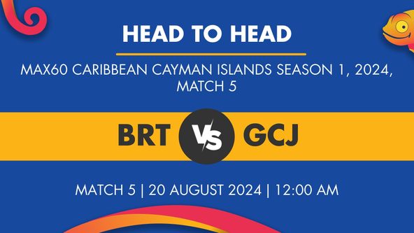 BRT vs GCJ Player Stats for Match 5, BRT vs GCJ Prediction Who Will Win Today's Max60 Caribbean, Cayman Islands Season 1 Match Between Boca Raton Trailblazers and Grand Cayman Jaguars