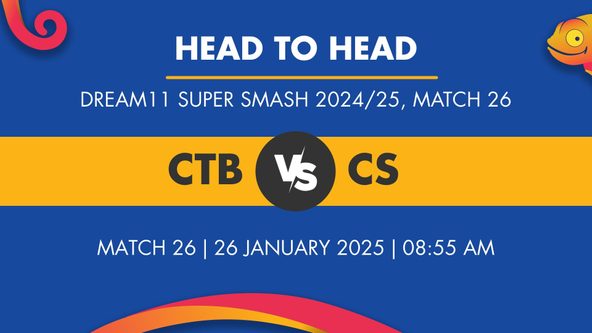 CTB vs CS Player Stats for Match 26, CTB vs CS Prediction Who Will Win Today's Dream11 Super Smash Match Between Canterbury and Central Stags