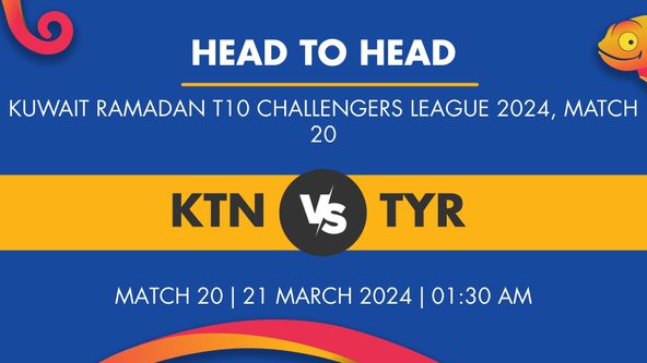 KTN vs TYR Player Stats for Match 20, KTN vs TYR Prediction Who Will Win Today's Kuwait Ramadan T10 Challengers League Match Between Kuwait Nationals and Tally CC