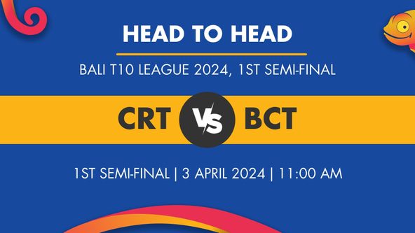 CRT vs BCT Player Stats for 1st Semi-Final, CRT vs BCT Prediction Who Will Win Today's Bali T10 League Match Between Crickingdom Thunderbolts and Bali Cricket Team