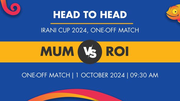 MUM vs ROI Player Stats for One-off Match, MUM vs ROI Prediction Who Will Win Today's Irani Cup Match Between Mumbai and Rest of India