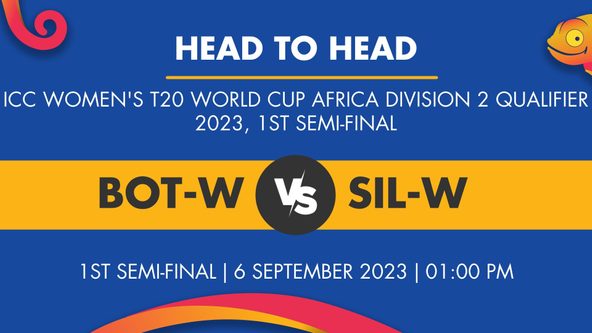 BOT-W vs SIL-W Player Stats for 1st Semi-Final, BOT-W vs SIL-W Prediction Who Will Win Today's ICC Women's T20 World Cup Africa Division 2 Qualifier Match Between Botswana Women and Sierra Leone Women