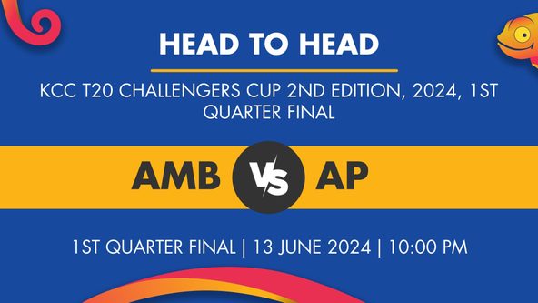 AMB vs AP Player Stats for 1st Quarter Final, AMB vs AP Prediction Who Will Win Today's KCC T20 Challengers Cup, 2nd Edition Match Between Al Mulla Exchange - B and AP XI