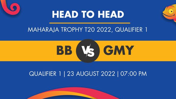 BB vs GMY Player Stats for Qualifier 1 - Who Will Win Today's Maharaja Trophy T20 Match Between Bengaluru Blasters and Gulbarga Mystics