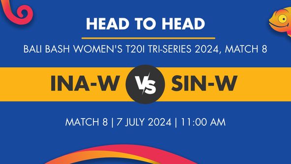 INA-W vs SIN-W Player Stats for Match 8, INA-W vs SIN-W Prediction Who Will Win Today's Bali Bash Women's T20I Tri-Series Match Between Indonesia Women and Singapore Women