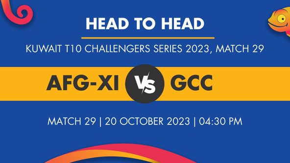 AFG-XI vs GCC Player Stats for Match 29, AFG-XI vs GCC Prediction Who Will Win Today's Kuwait T10 Challengers Series Match Between Afghan XI and Gujrat Cricket Club