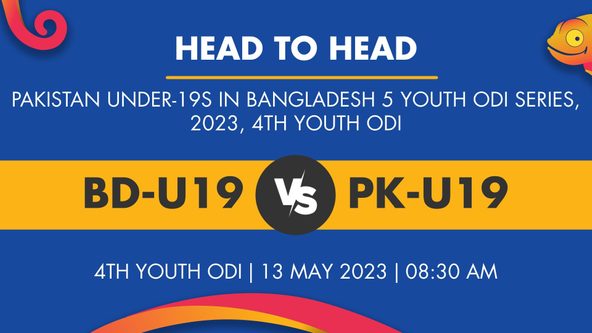 BD-U19 vs PK-U19 Player Stats for 4th Youth ODI, BD-U19 vs PK-U19 Prediction Who Will Win Today's PAK U19 in BAN, 5 Youth ODIs Match Between Bangladesh Under-19 and Pakistan Under-19