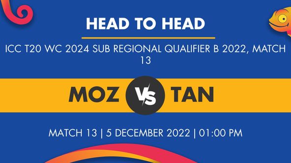 MOZ vs TAN Player Stats for Match 13 - Who Will Win Today's ICC T20 WC 2024 Sub Regional Qualifier B Match Between Mozambique and Tanzania