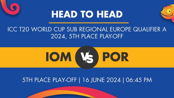 IOM vs POR Player Stats for 5th Place Play-off, IOM vs POR Prediction Who Will Win Today's ICC T20 World Cup Sub Regional Europe Qualifier A Match Between Isle of Man and Portugal